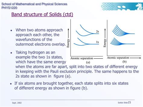 9.5 Band Theory of Solids .
